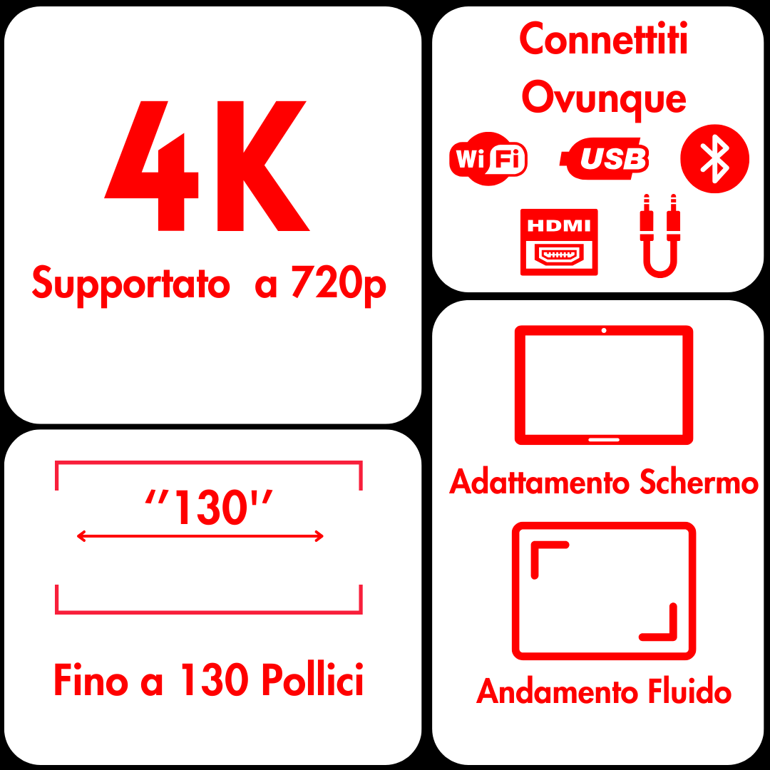 Proiettore 4K, Full HD ©