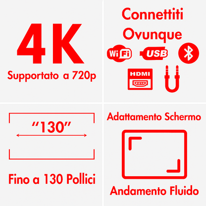 Proiettore 4K, Full HD ©